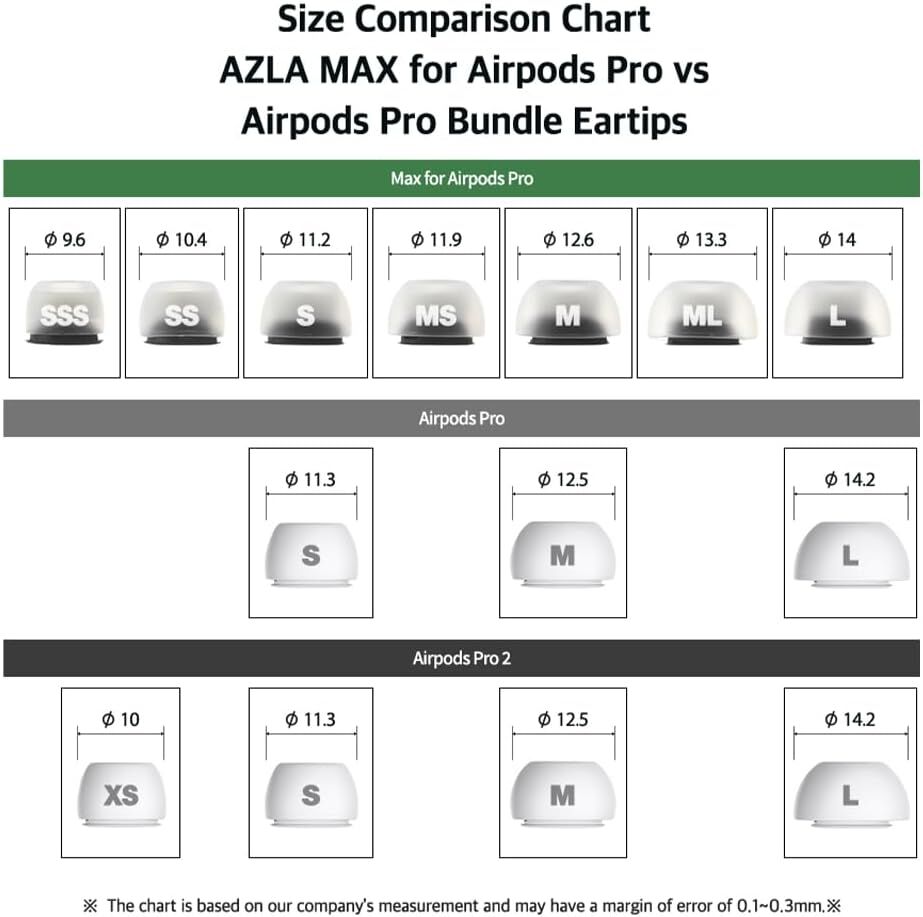 MAX for Airpods Pro 1 & 2 (MS) 1 Çift