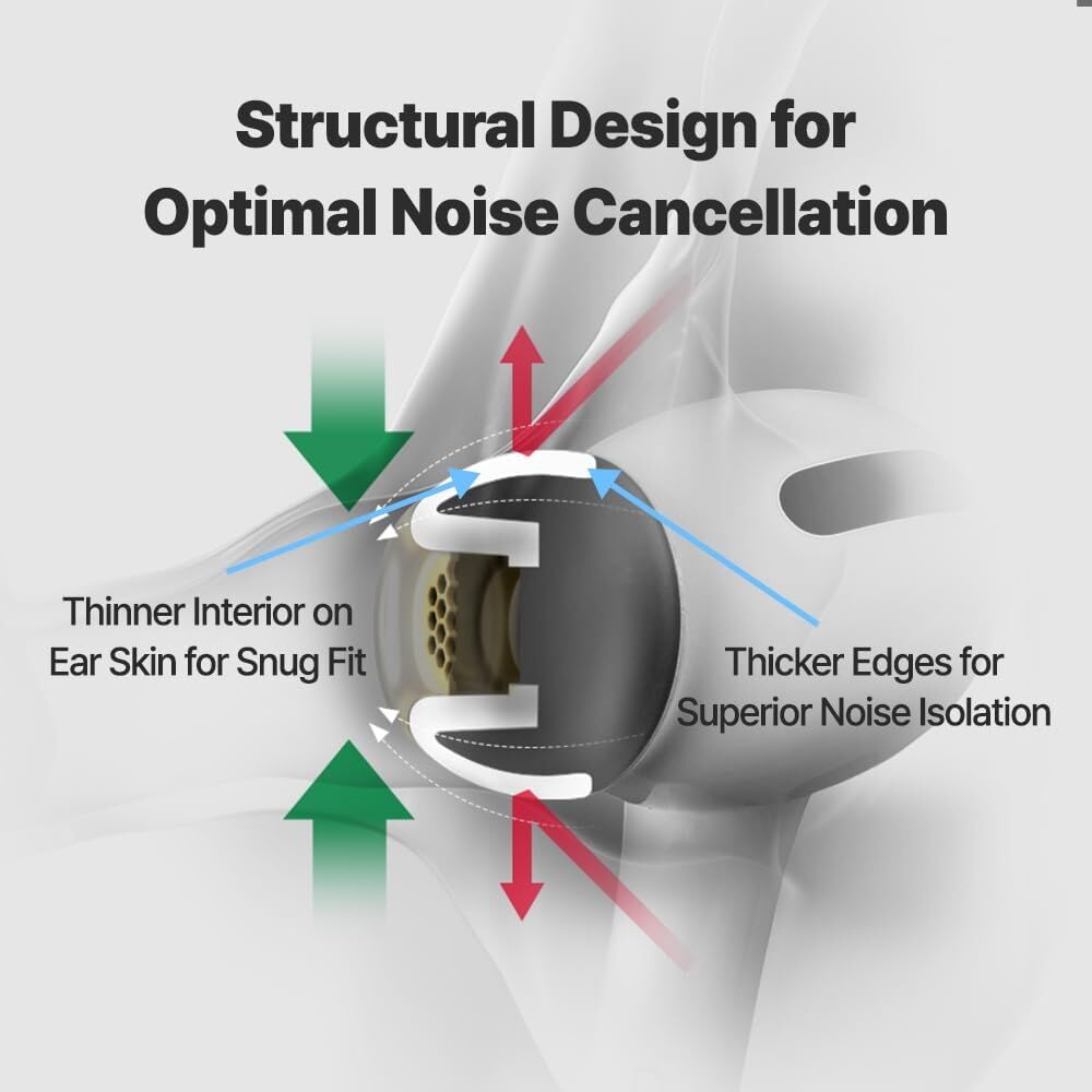 MAX for Airpods Pro 1 & 2 (L) 1 Çift