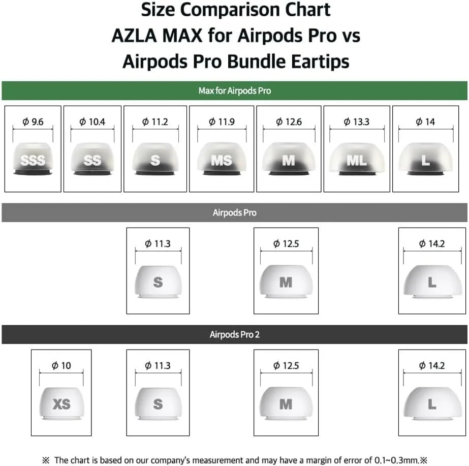 MAX for Airpods Pro 1 & 2 (SS) 1 Çift